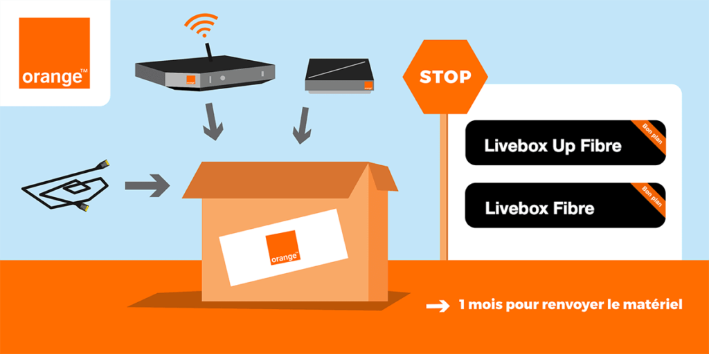 Quel décodeur Orange avec Livebox 5 ?