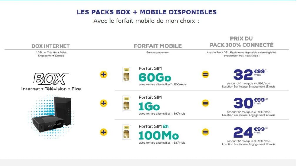 Quel est le meilleur opérateur pour la fibre ?