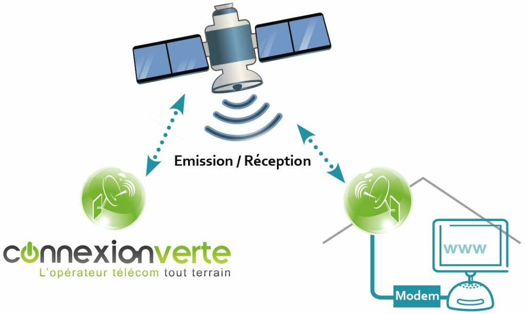 Quelle était la mission de Spot 2 ?