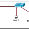 Quel ping avec la fibre ?