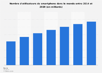 Quel pourcentage des jeunes Français entre 12 et 17 ans est équipé d'un smartphone en 2020 ?