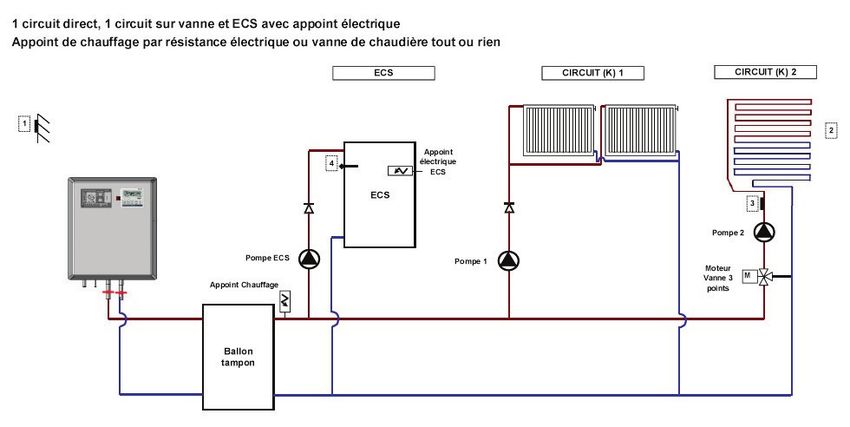 Est-ce que la pompe à chaleur est économique ?
