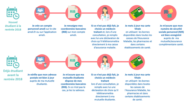 Comment mettre en place la télétransmission mutuelle ?