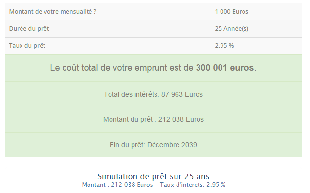 Quelle banque propose le meilleur taux 2022 ?