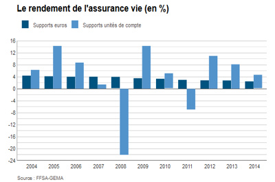 Quel taux d'assurance pour un prêt immobilier ?