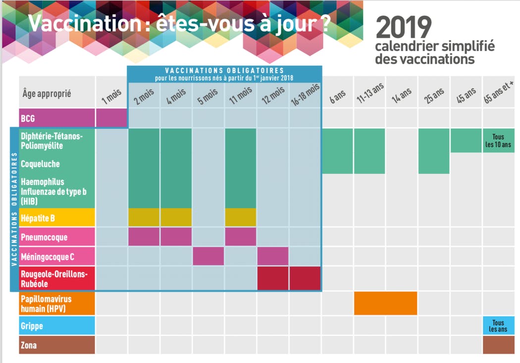 Quel vaccin donne de la fièvre ?