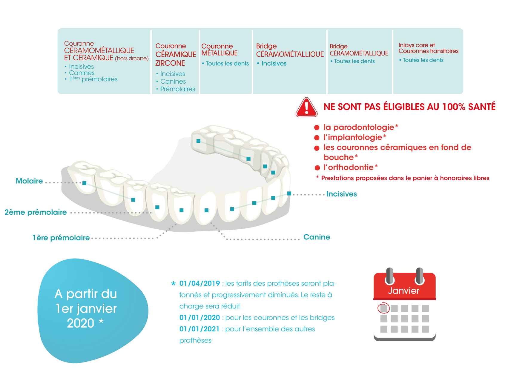 Qui peut bénéficier du reste à charge zéro ?