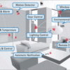 Comment programmer ZigBee ?