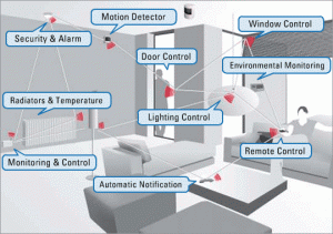 Comment programmer ZigBee ?