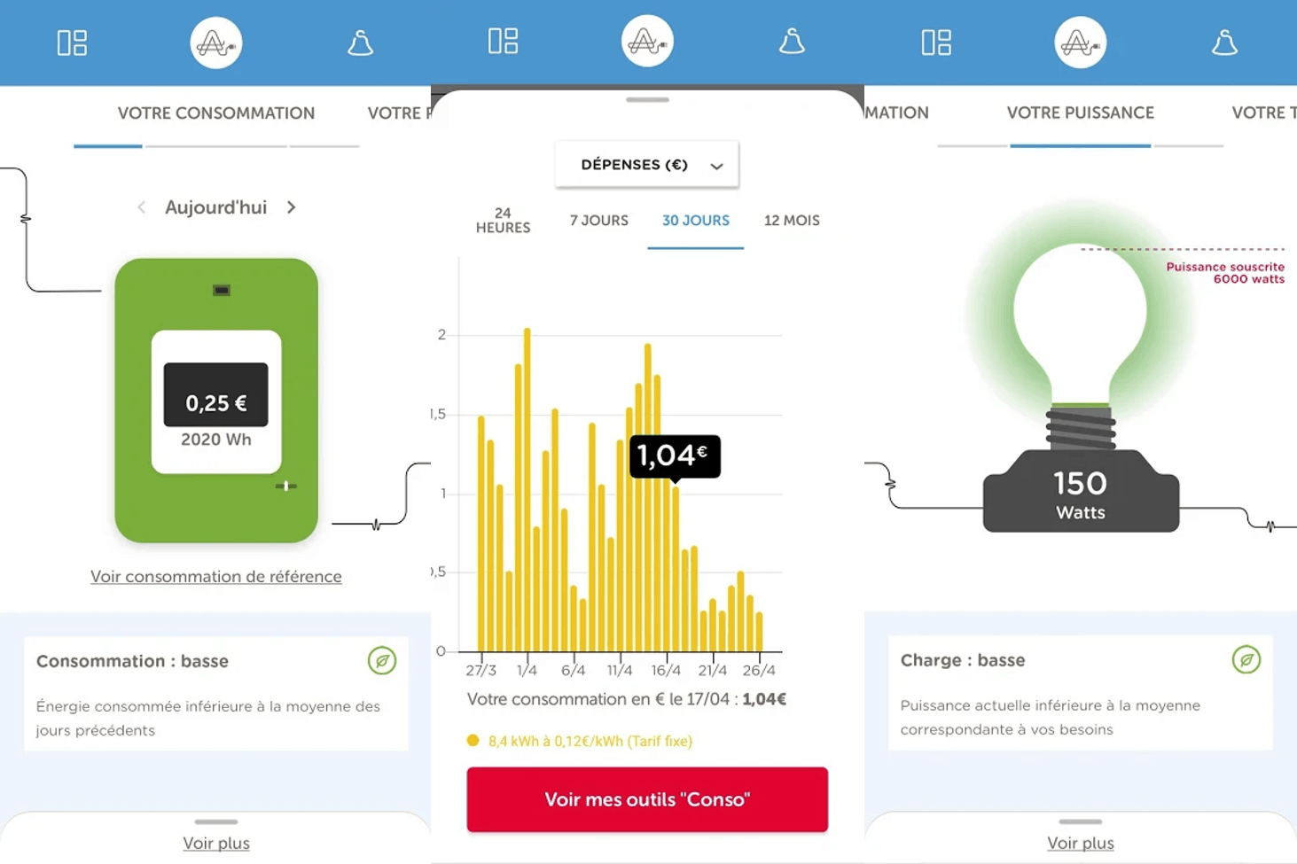 Comment faire un relevé de compteur Linky à distance ?