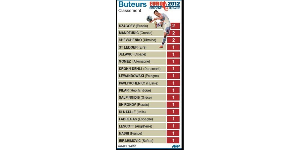 Quel est la plus grande banque européenne ?
