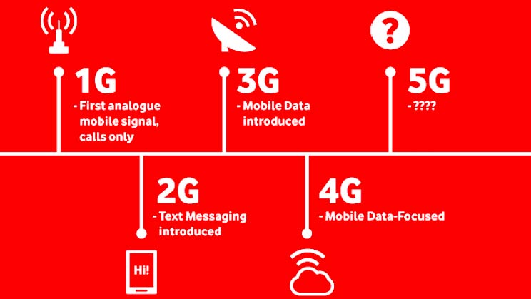 Quand s'arrête la 2G ?