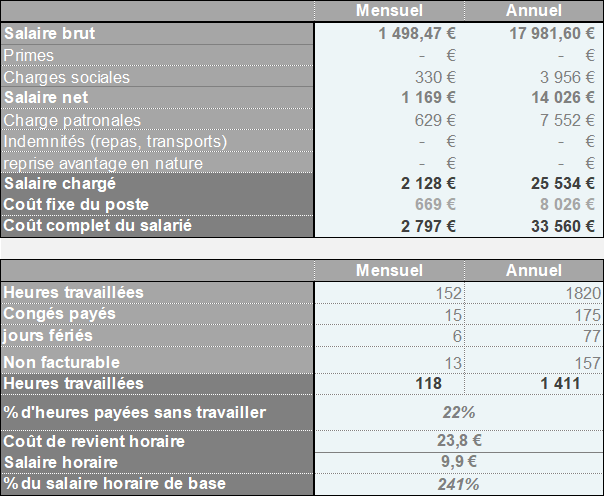 Quels sont les frais d'un TPE ?