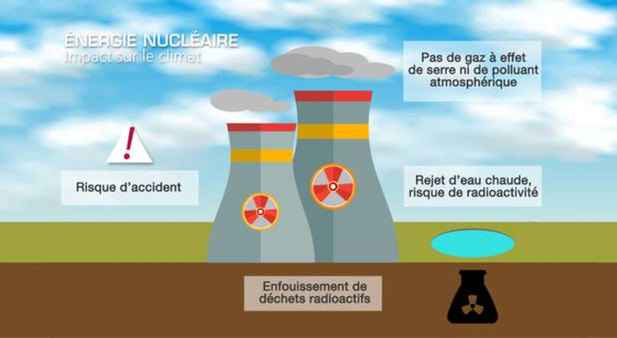 Quelle différence entre Direct Energie et EDF ?