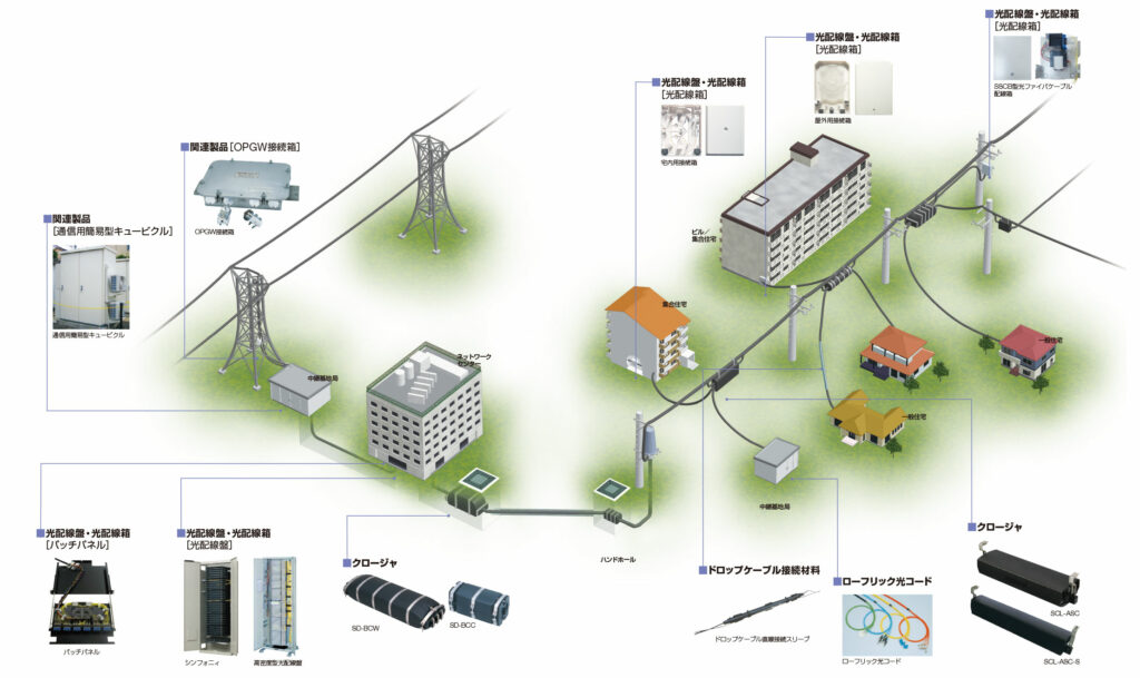 Quelle différence entre fibre et THD ?