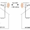 Comment utiliser son téléphone comme Repeteur wifi ?