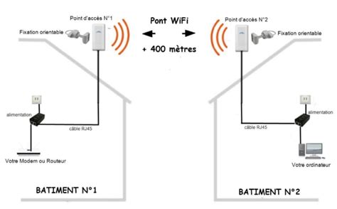 Comment utiliser son téléphone comme Repeteur wifi ?