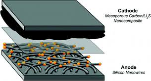 Quel chargeur pour batterie lithium LiFePO4 ?