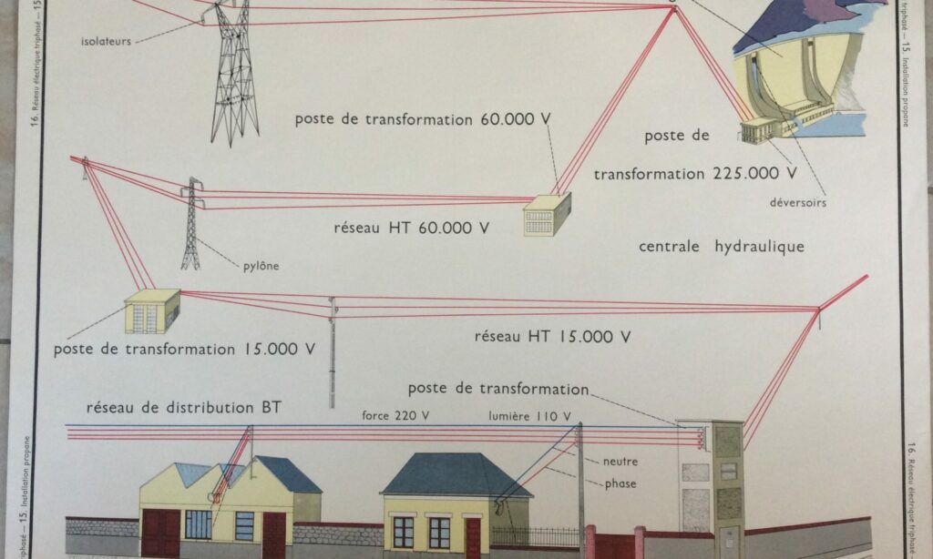 Comment savoir si on est en monophasé ou triphasé Linky ?