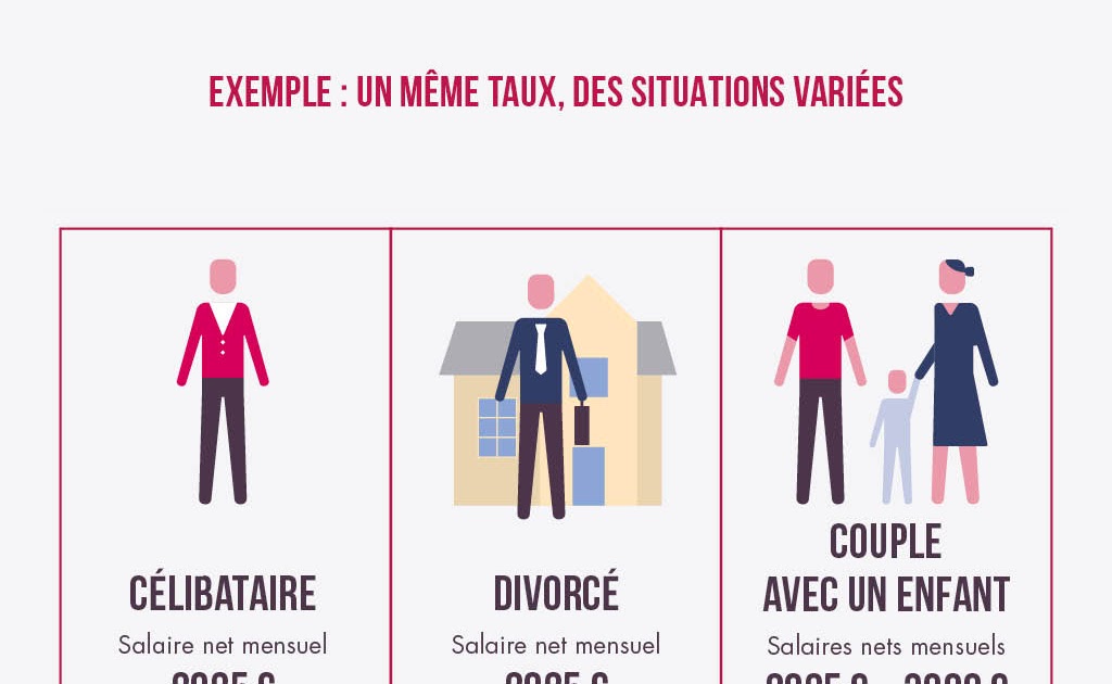 Quel avantage versement libératoire Auto-entrepreneur ?