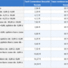 Comment calculer 200% de la BR ?