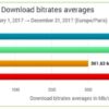 Pourquoi tous les opérateurs ne proposent pas la fibre ?