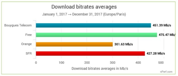 Pourquoi tous les opérateurs ne proposent pas la fibre ?