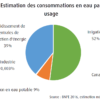 Pourquoi mettre une brique dans la chasse d'eau ?