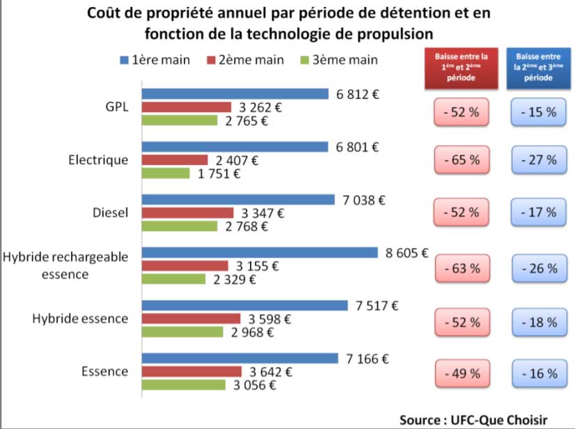 Est-ce rentable de rouler en voiture électrique ?