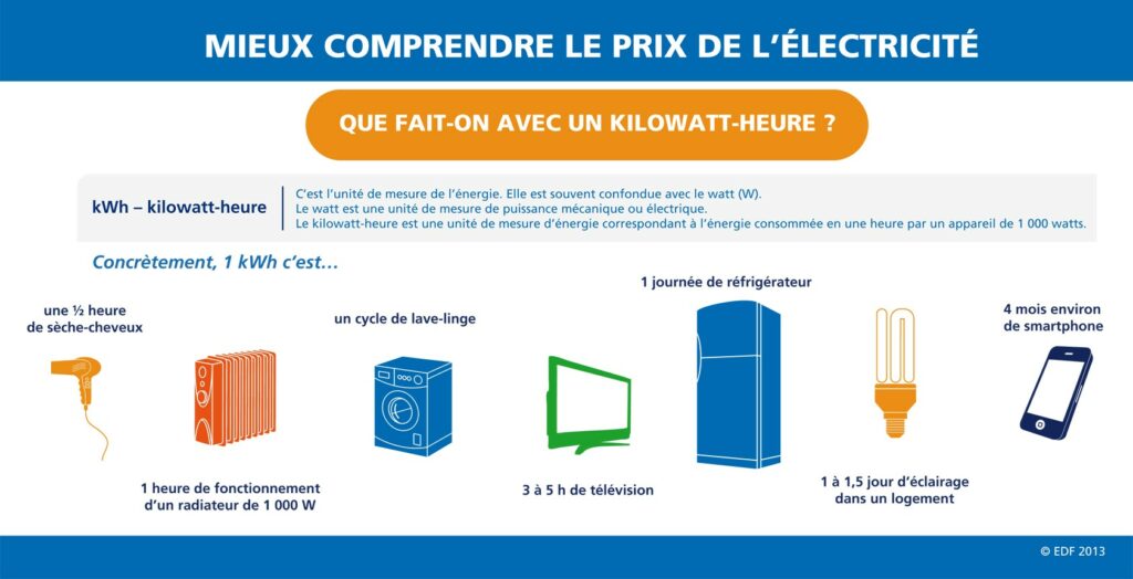 Quel est le coefficient de conversion du gaz ?