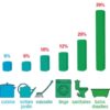 Comment calculer la quantité d'eau dépensée ?