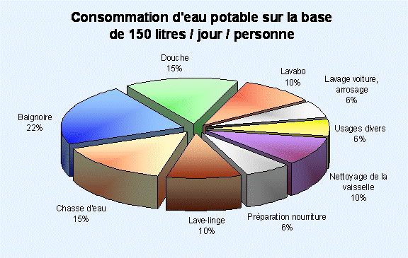 Quel risque de boire trop d'eau ?