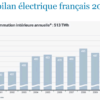 Quelle est la consommation moyenne d'électricité par mois au Québec ?