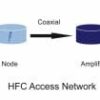 Quelle est la différence entre FTTLa et FTTH ?