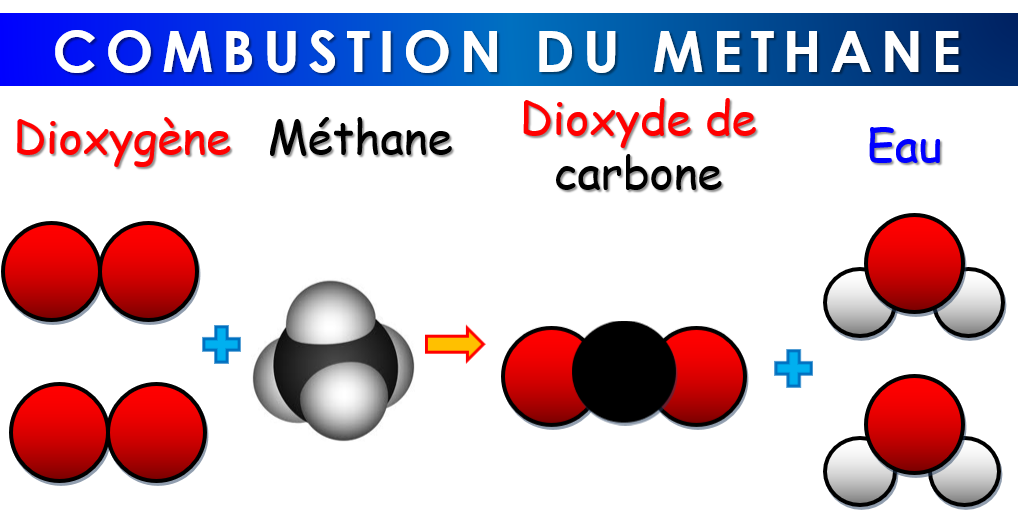 Quel est l'équation bilan de propane ?