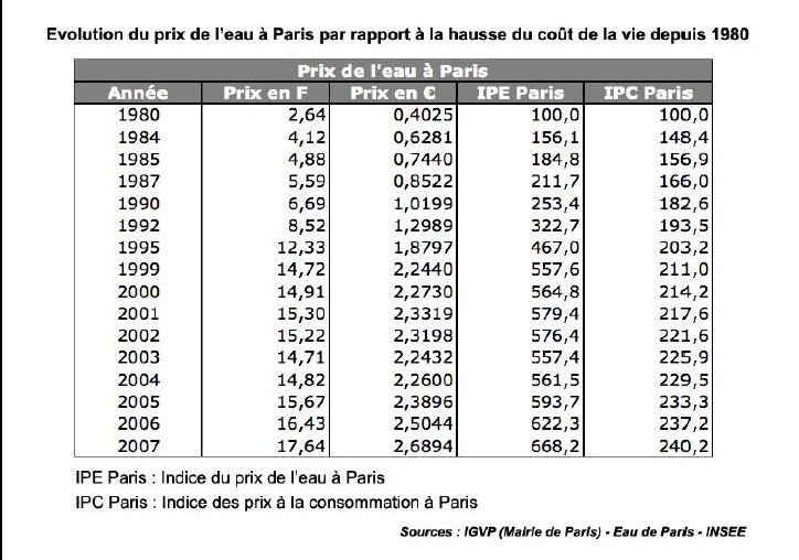 Quelle est la marque d'eau la plus chère ?