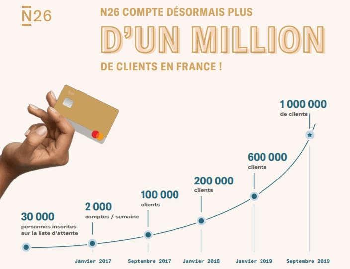 Quelle est la meilleure banque du monde ?