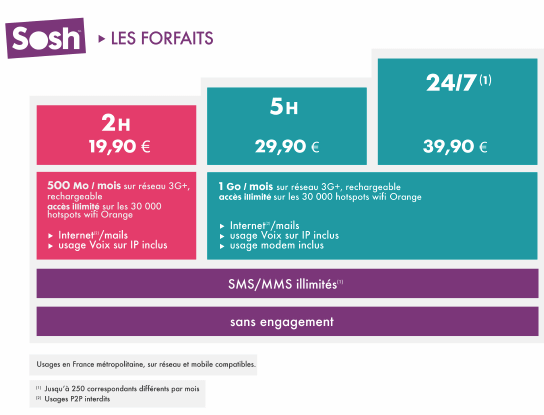 Comment se faire rappeler par un conseiller Sosh ?