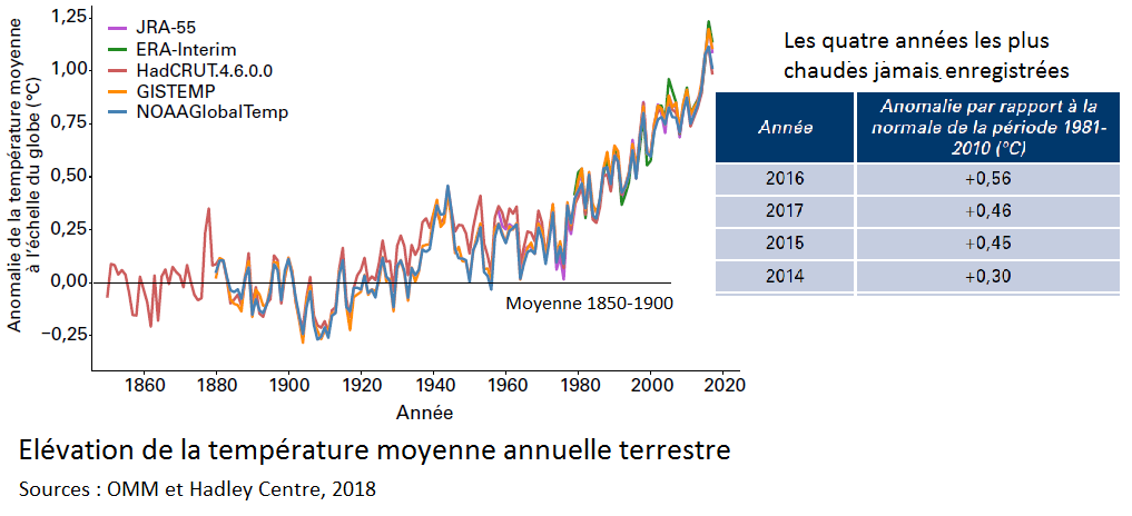 Comment calculer le TMA ?