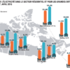 Quelle est l'augmentation de l'électricité en 2022 ?