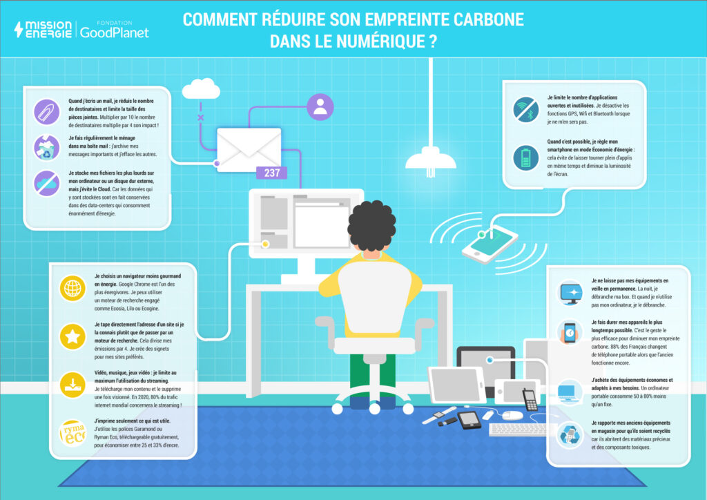 Comment réduire son empreinte écologique ?