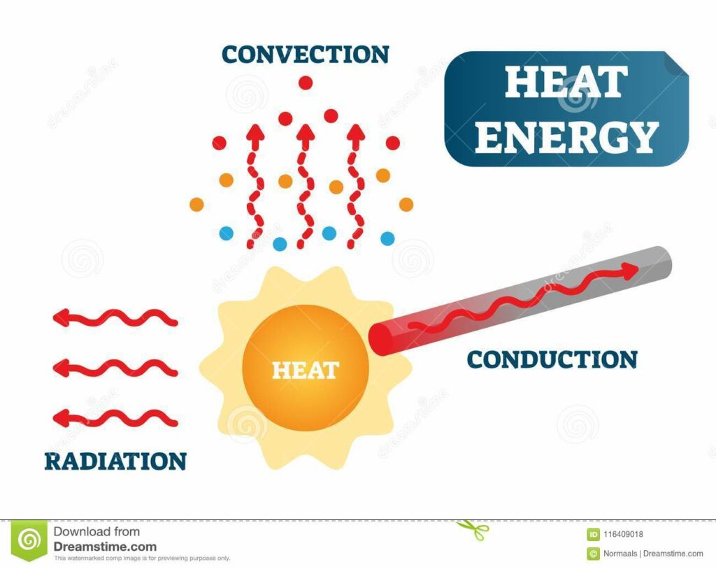 Quel combustible a le plus grand pouvoir calorifique ?