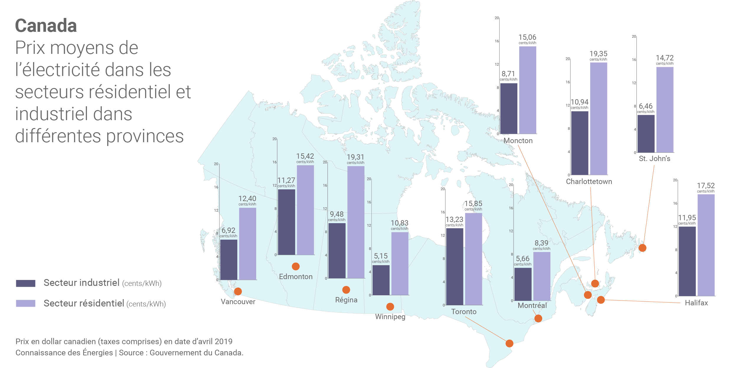 Quelle est votre facture d'électricité ?