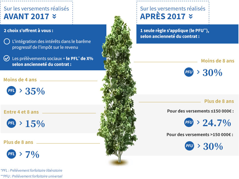 C'est quoi un abattement forfaitaire ?