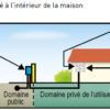 Où placer le compteur électrique dans une maison ?