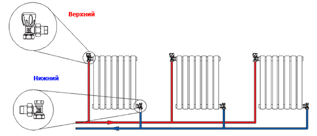 Quelle puissance de radiateur par m2 ?