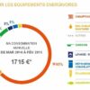 Quelle sont les heures ou lélectricité est la moins chère Québec ?