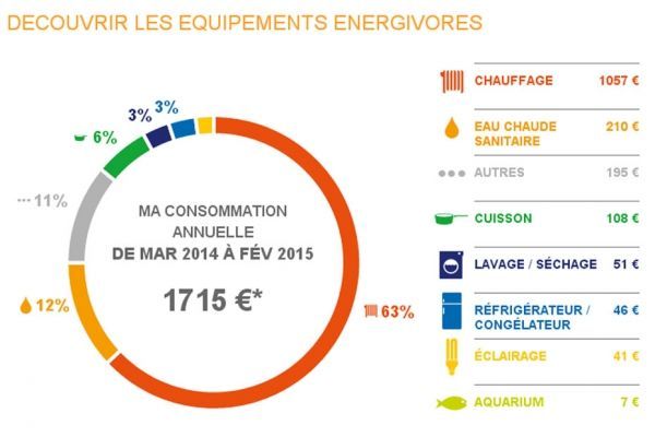 Quelle sont les heures ou lélectricité est la moins chère Québec ?