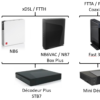 Comment résilier SFR Box sans engagement ?