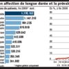 Quelles sont les maladies qui sont prises à 100 ?